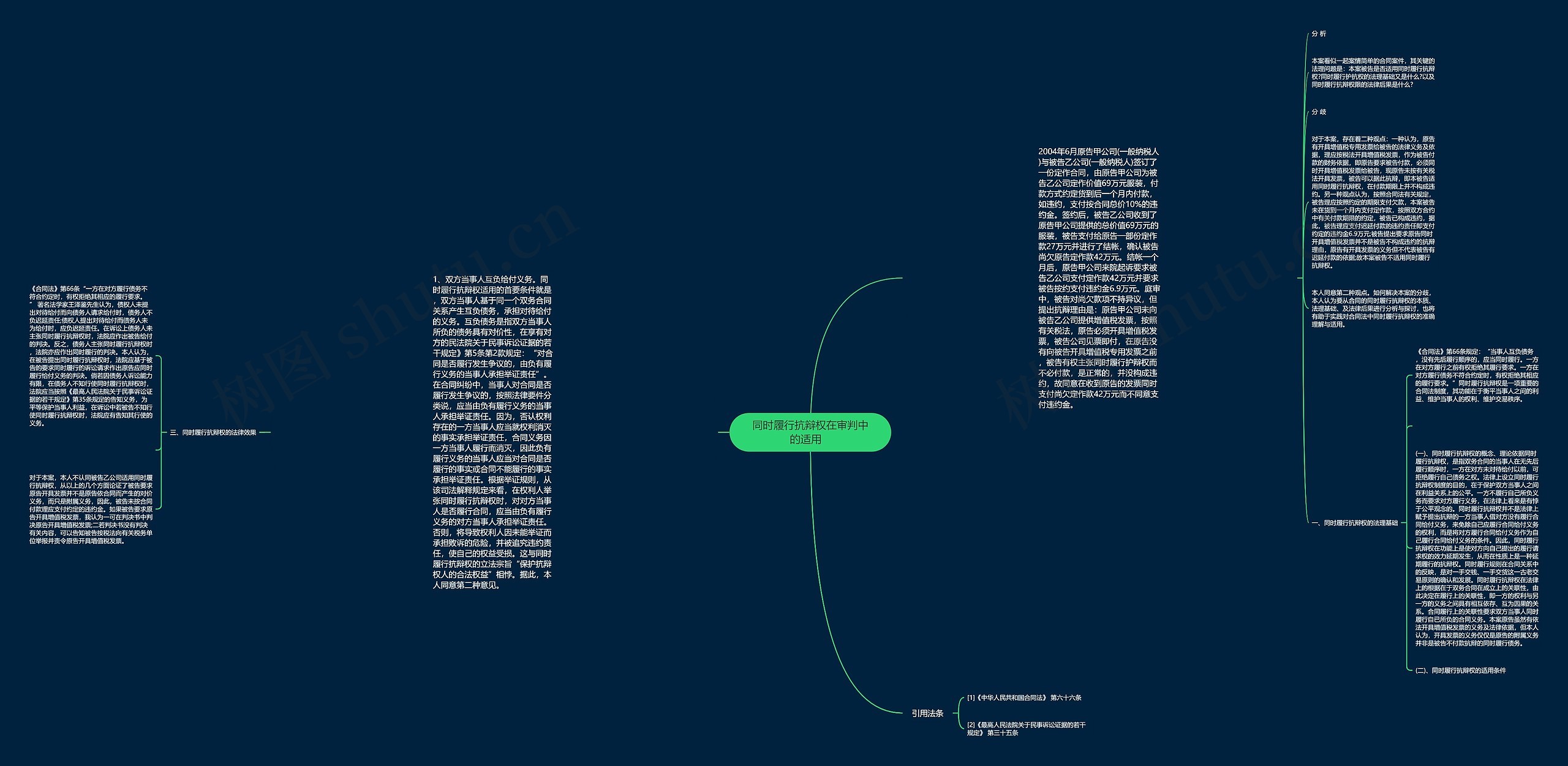 同时履行抗辩权在审判中的适用   思维导图