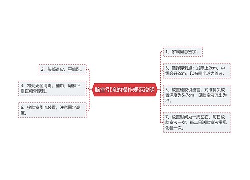 脑室引流的操作规范说明