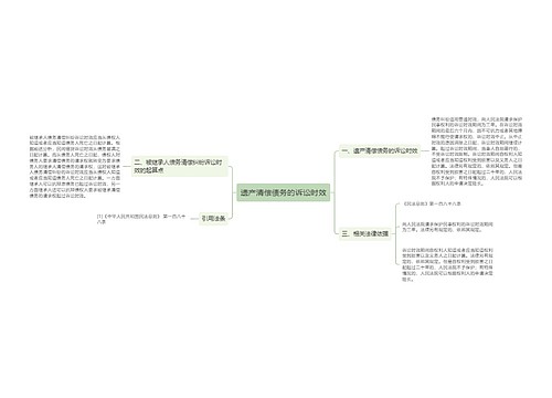 遗产清偿债务的诉讼时效