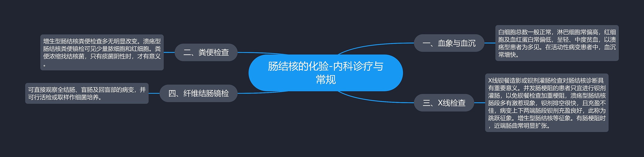 肠结核的化验-内科诊疗与常规 肠结核的化验-内科诊疗与常规
