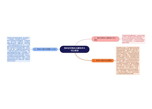 身份证异地补办最快多久可以拿到