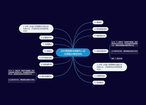 涉外离婚案件需要向人民法院提交哪些材料