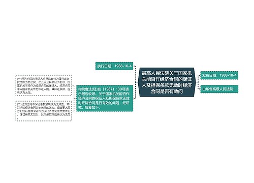 最高人民法院关于国家机关能否作经济合同的保证人及担保条款无效时经济合同是否有效问