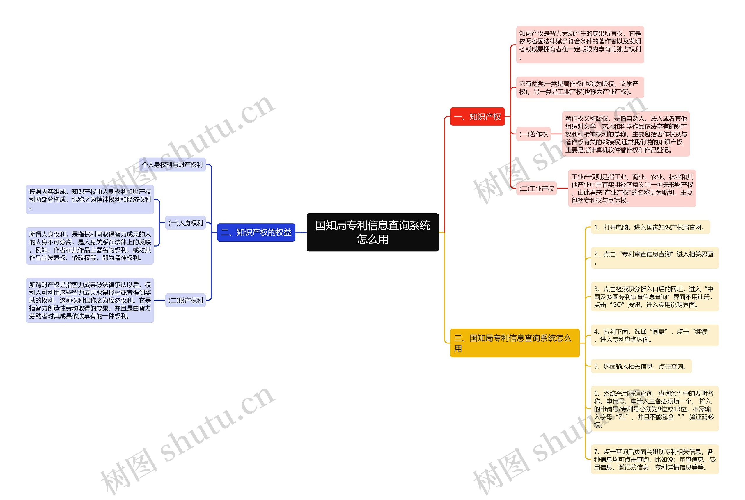 国知局专利信息查询系统怎么用 国知局专利信息查询系统怎么用