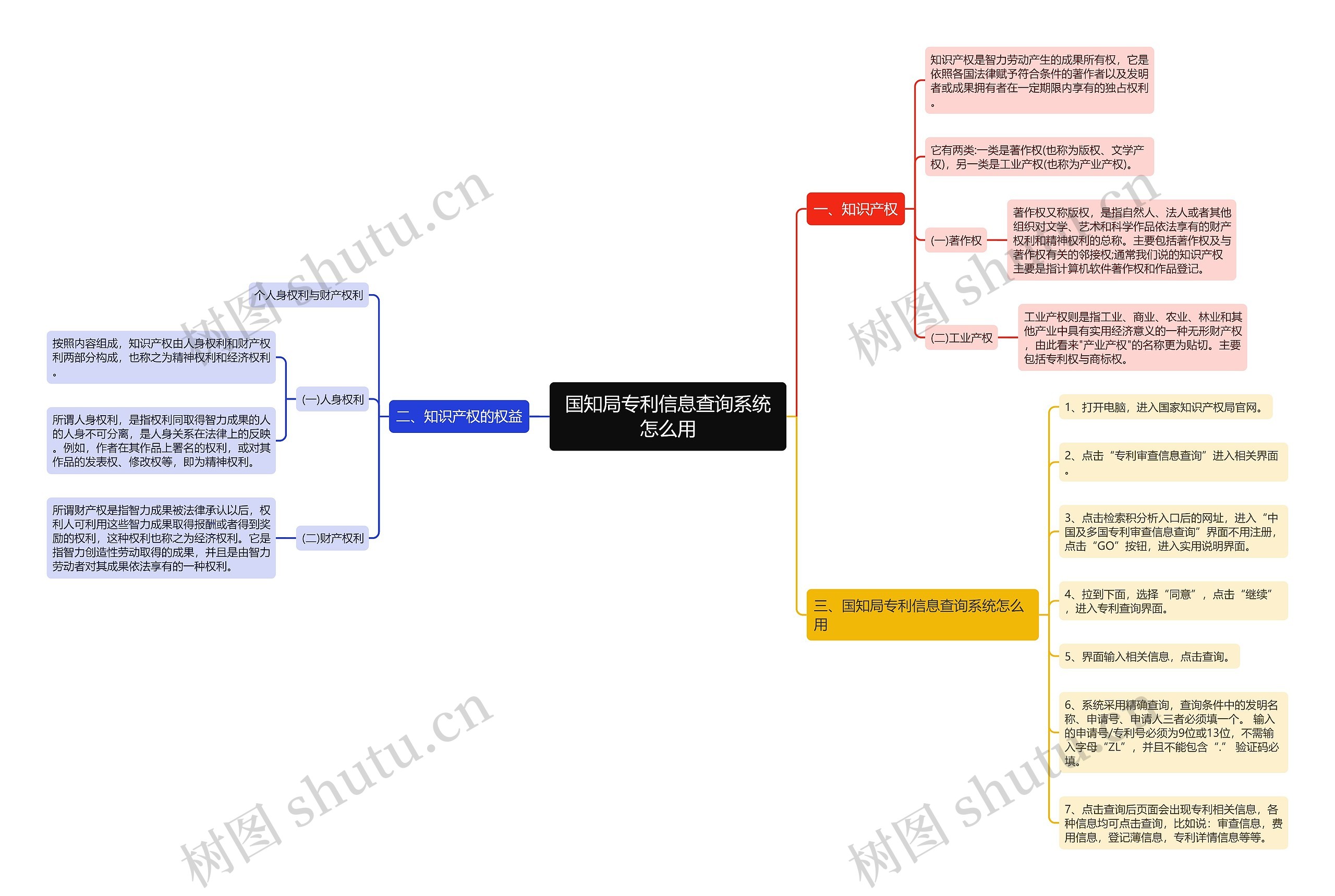 国知局专利信息查询系统怎么用思维导图