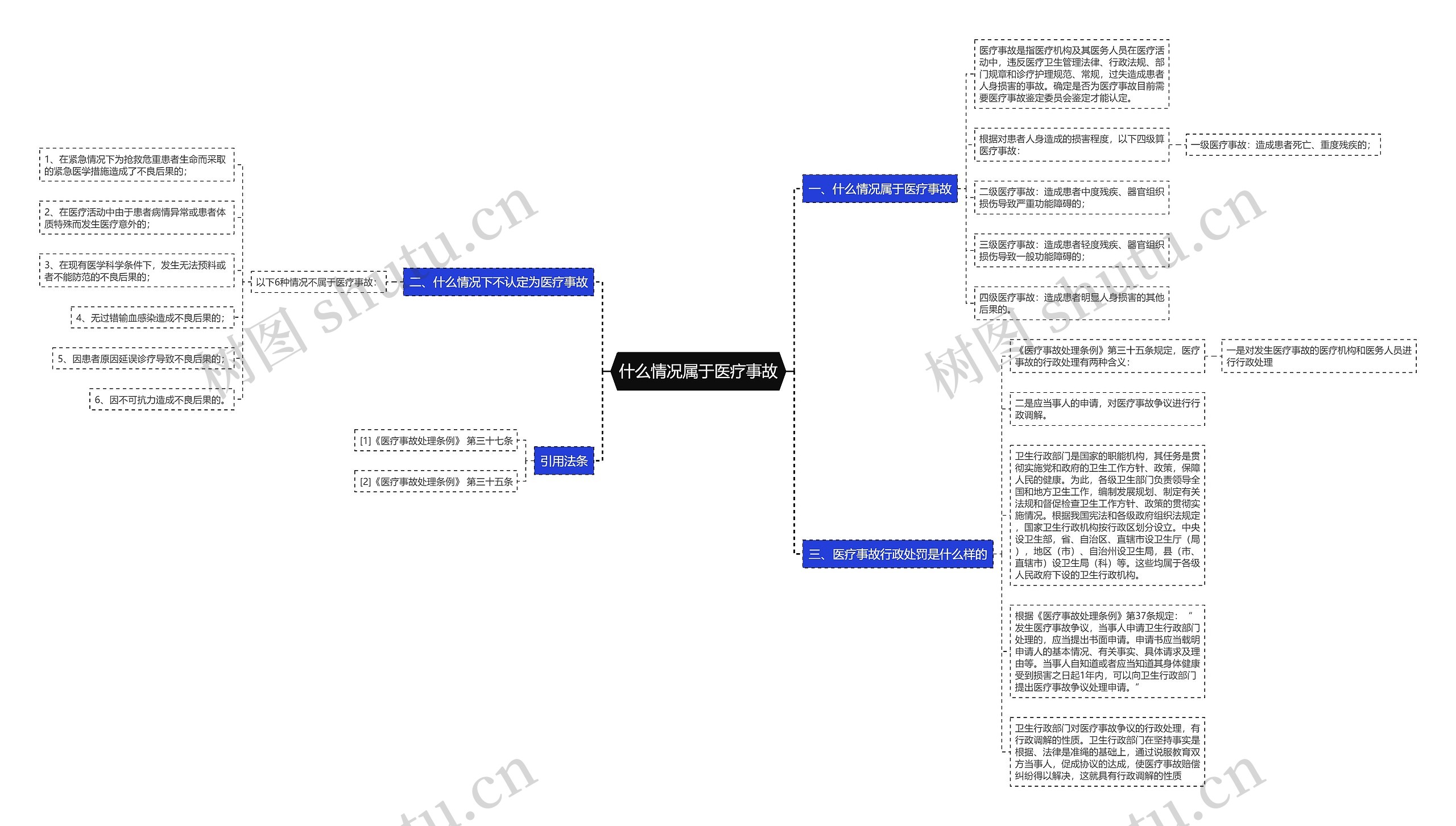 什么情况属于医疗事故 什么情况属于医疗事故