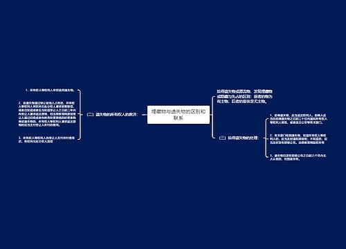 埋藏物与遗失物的区别和联系