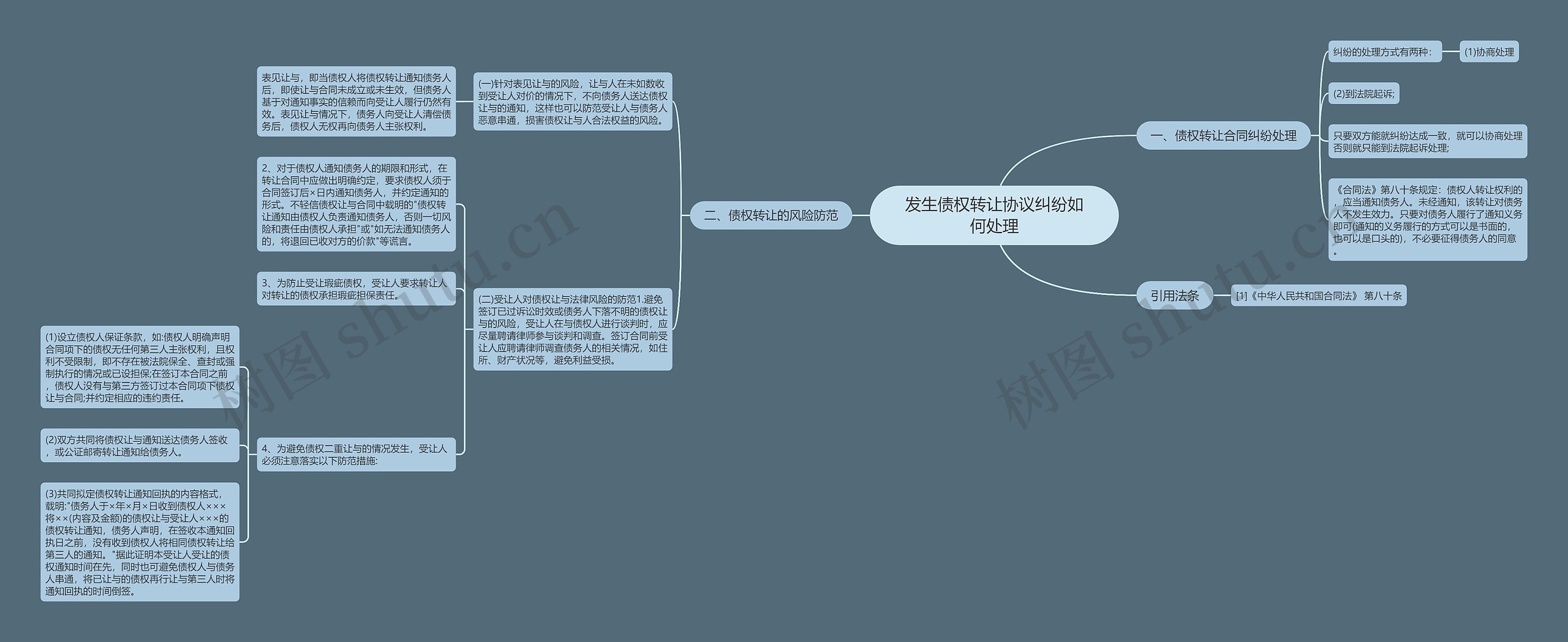 发生债权转让协议纠纷如何处理思维导图