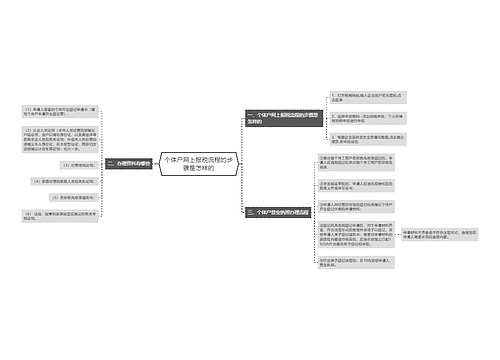 个体户网上报税流程的步骤是怎样的