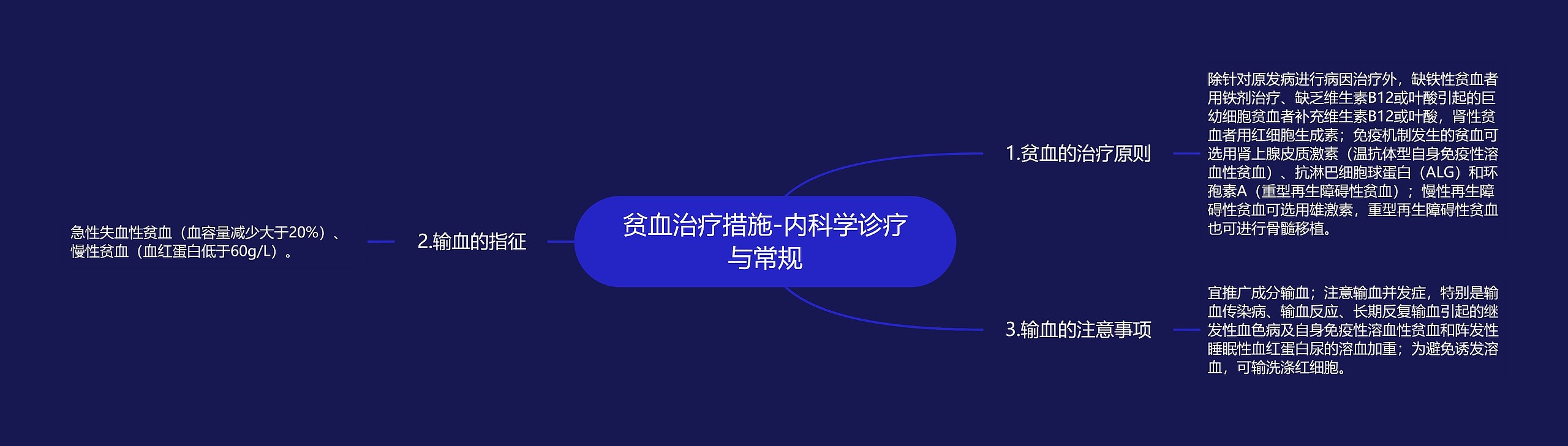 贫血治疗措施-内科学诊疗与常规