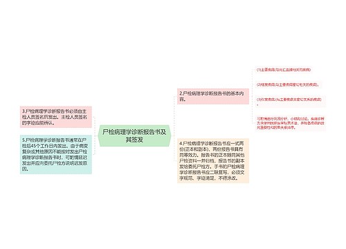 尸检病理学诊断报告书及其签发