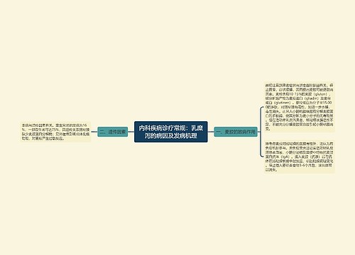 内科疾病诊疗常规：乳糜泻的病因及发病机理