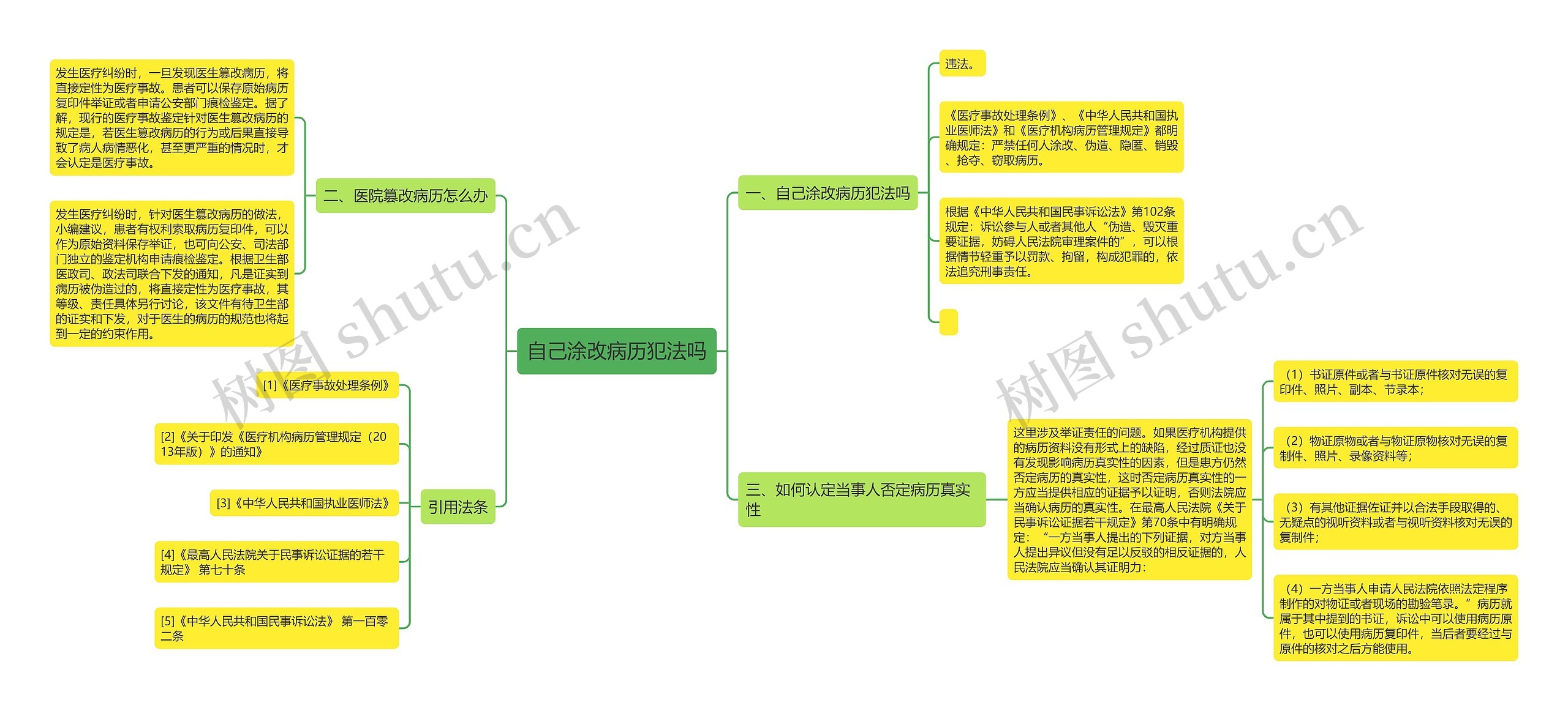 自己涂改病历犯法吗思维导图