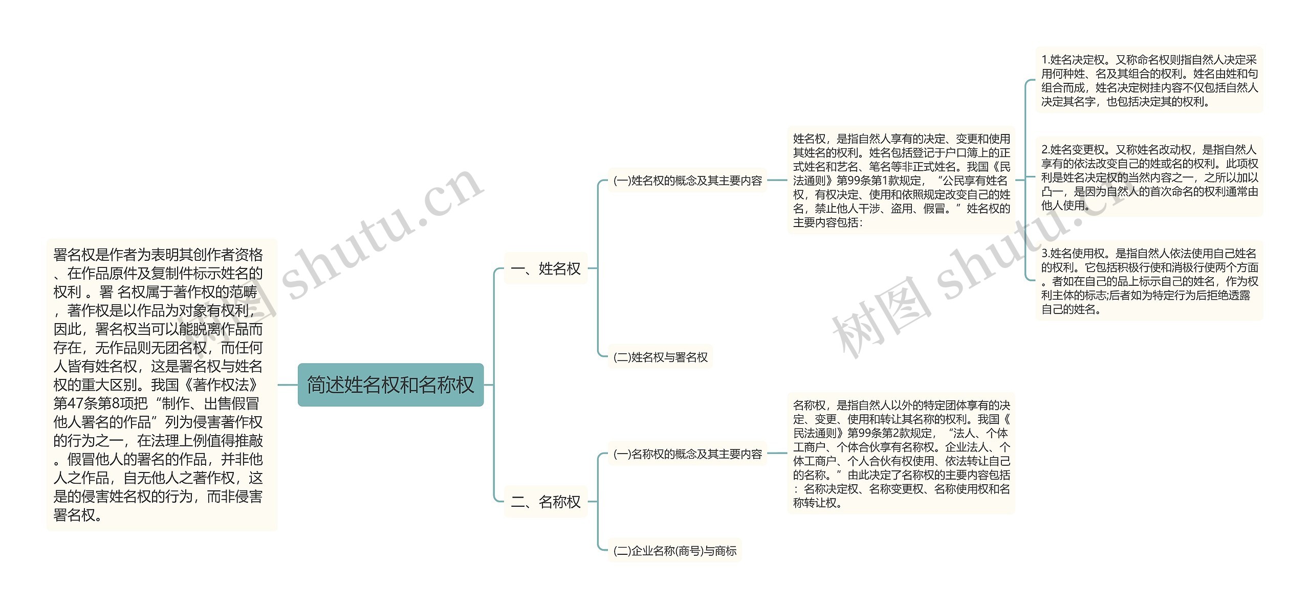 简述姓名权和名称权