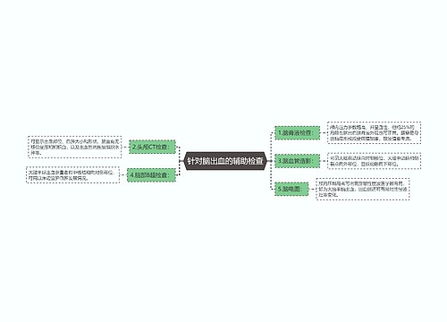 针对脑出血的辅助检查