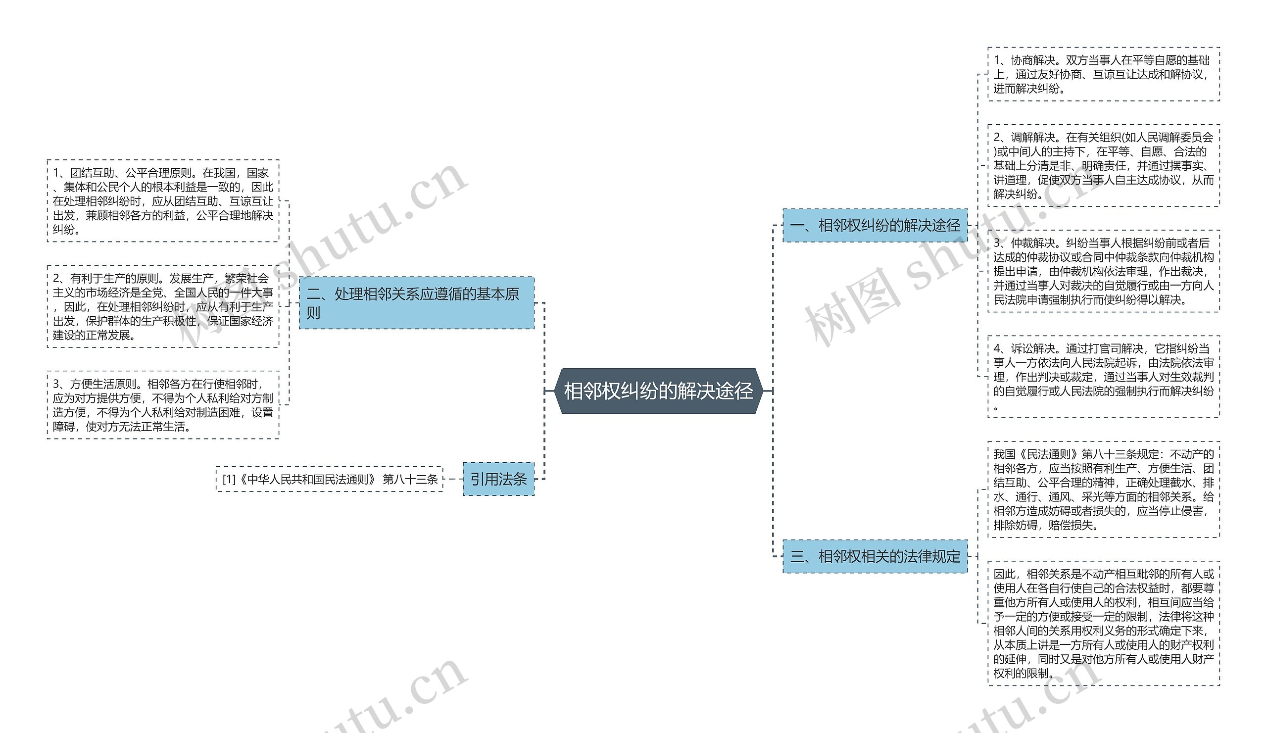 相邻权纠纷的解决途径 相邻权纠纷的解决途径
