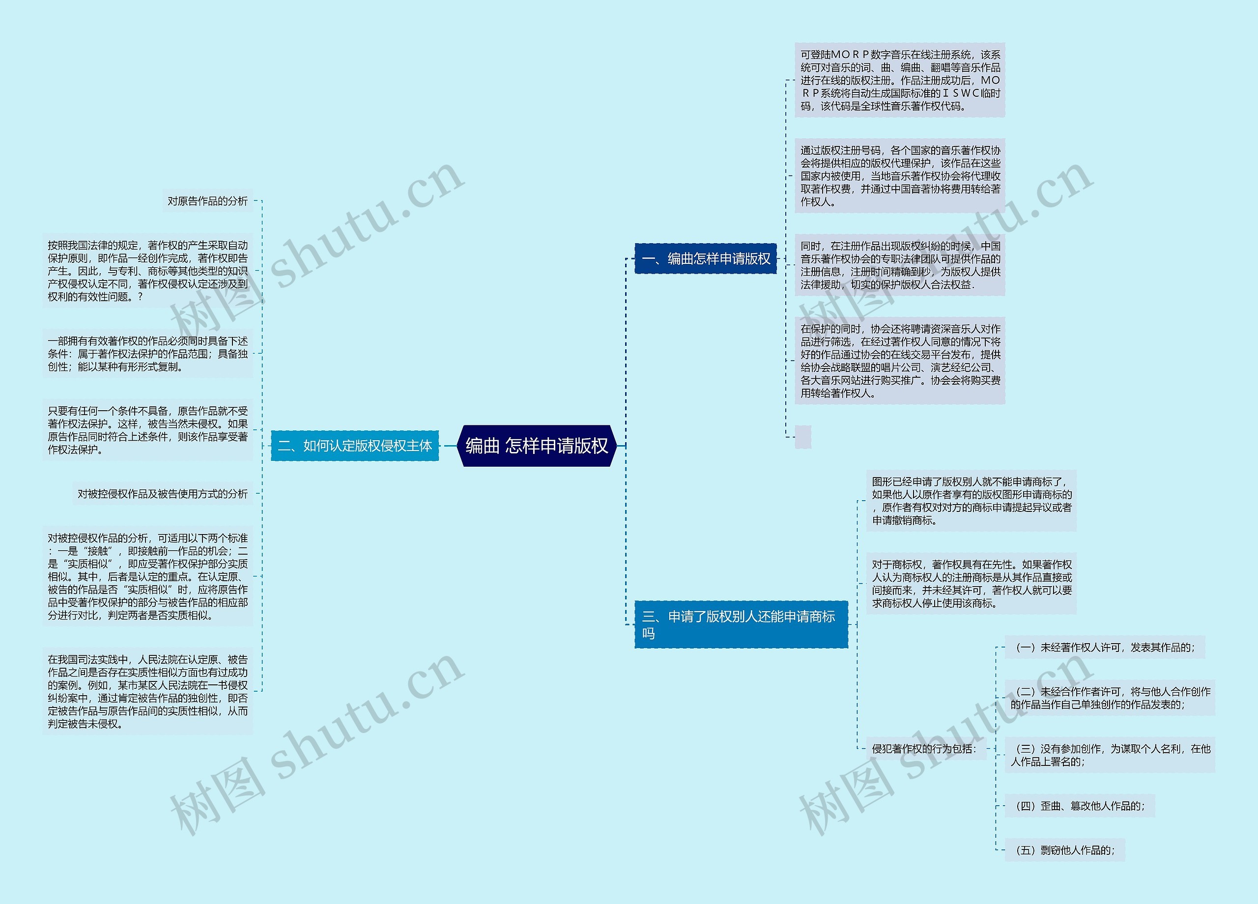 编曲 怎样申请版权
