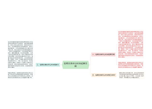 延期交房诉讼时效起算日期