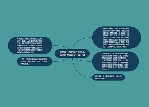 湖北发布整合城乡居民基本医疗保险制度工作方案