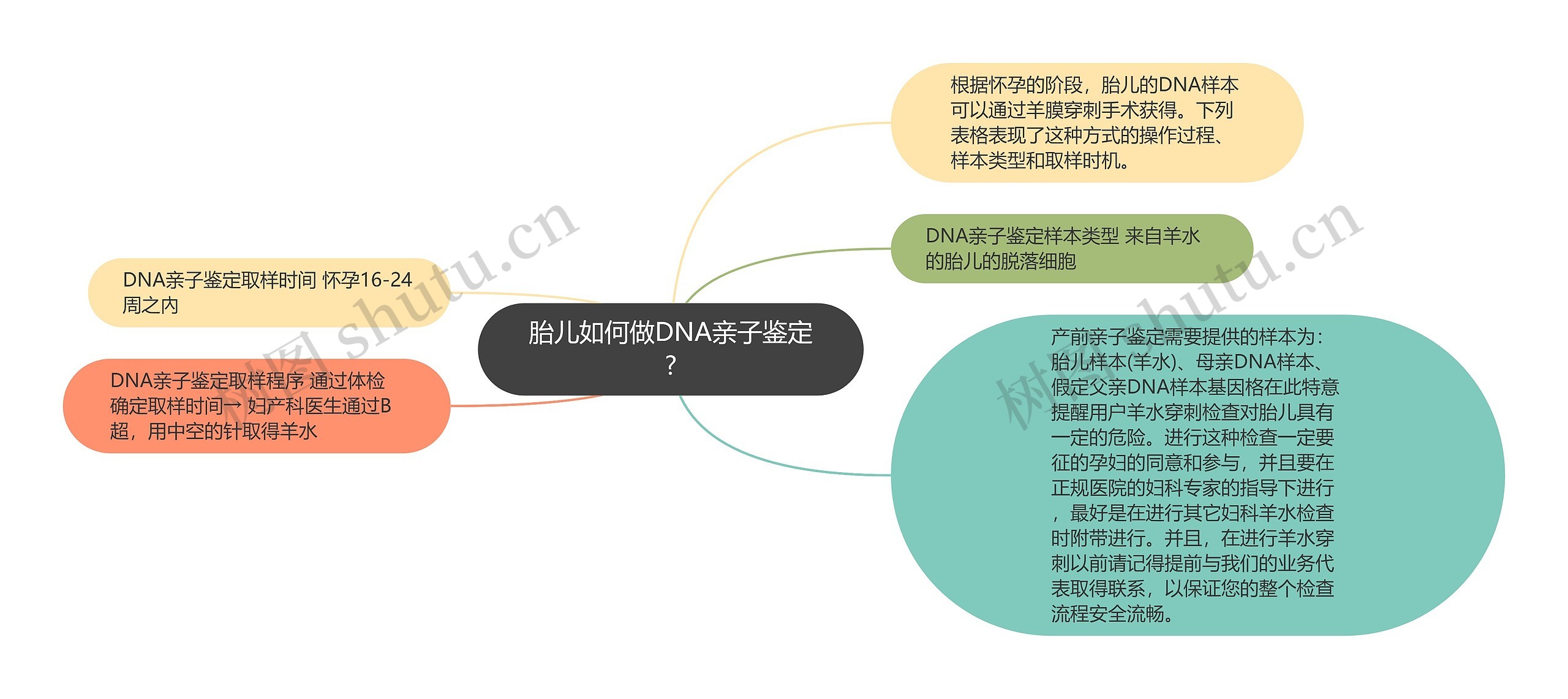 胎儿如何做DNA亲子鉴定? 胎儿如何做DNA亲子鉴定?