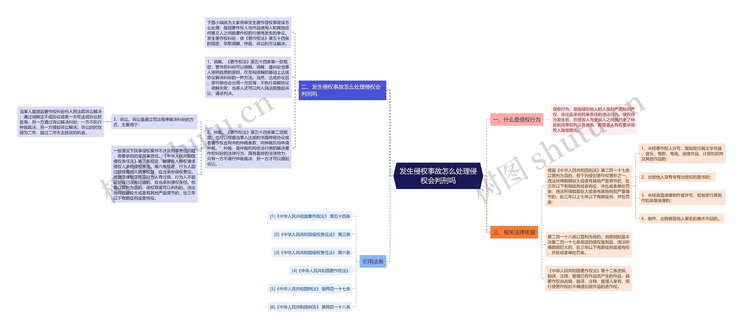 发生侵权事故怎么处理侵权会判刑吗