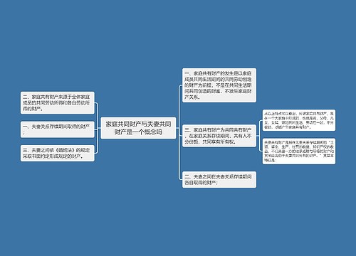 家庭共同财产与夫妻共同财产是一个概念吗