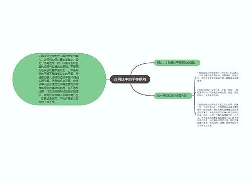 合同法中的平等原则