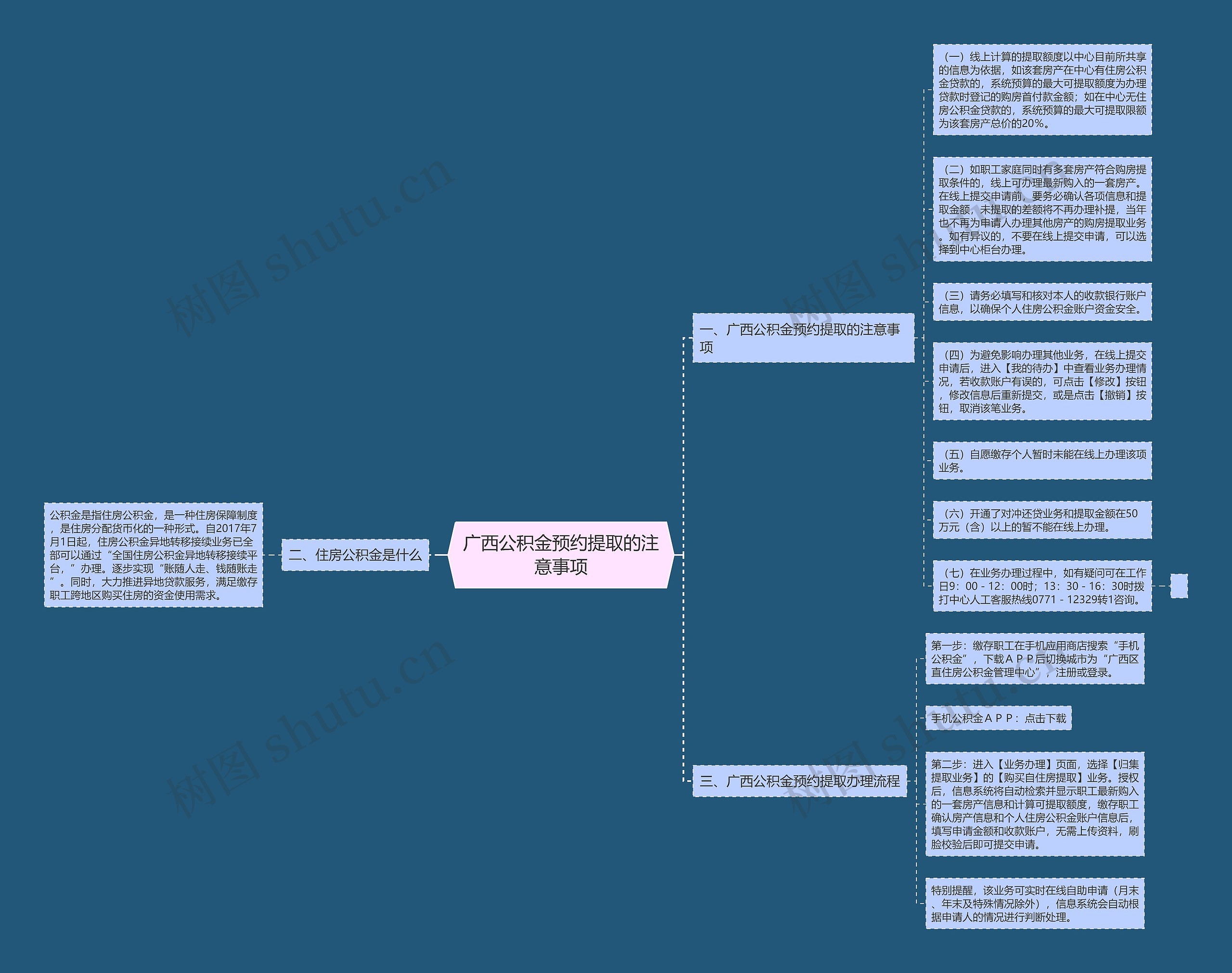 广西公积金预约提取的注意事项思维导图