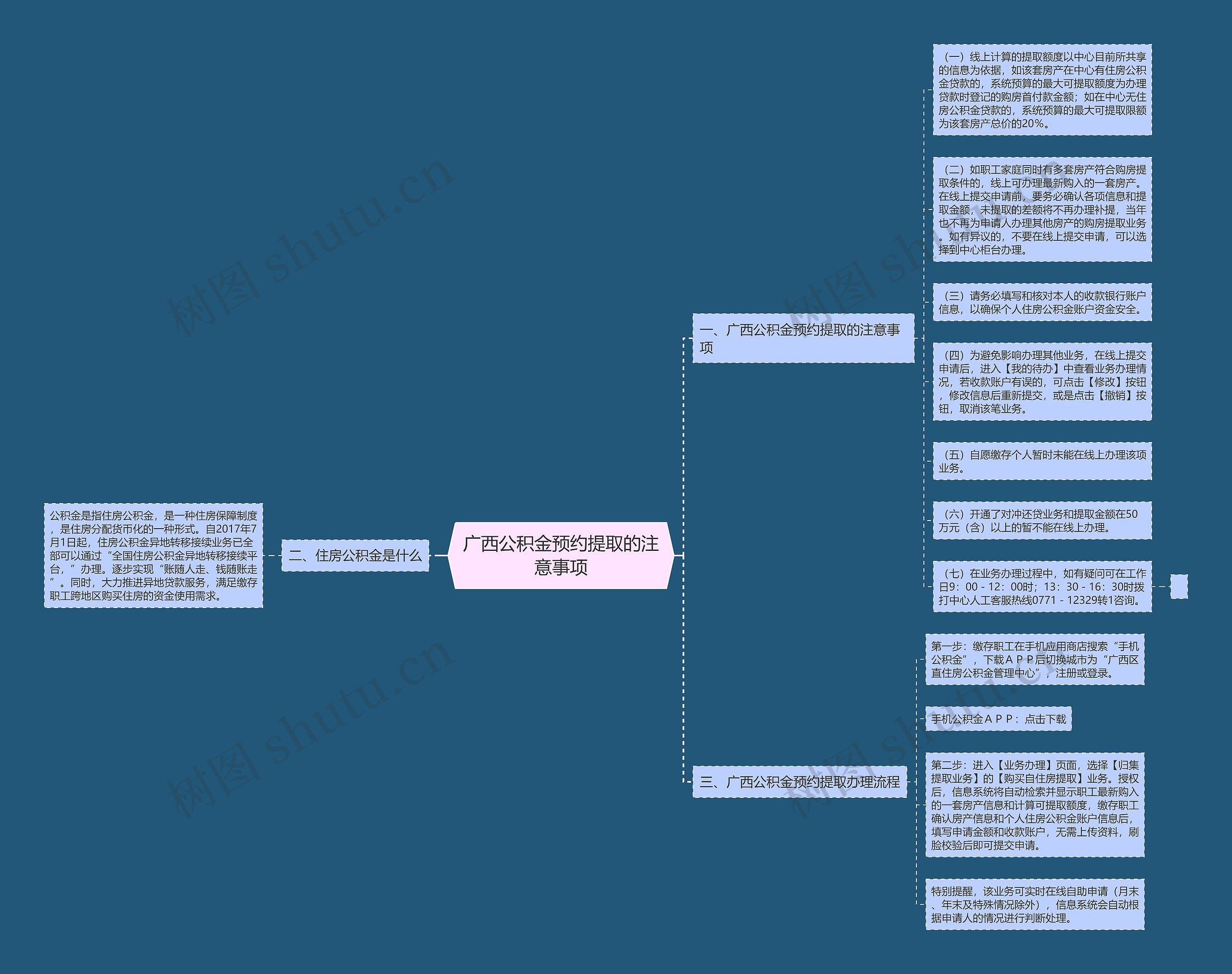 广西公积金预约提取的注意事项 广西公积金预约提取的注意事项