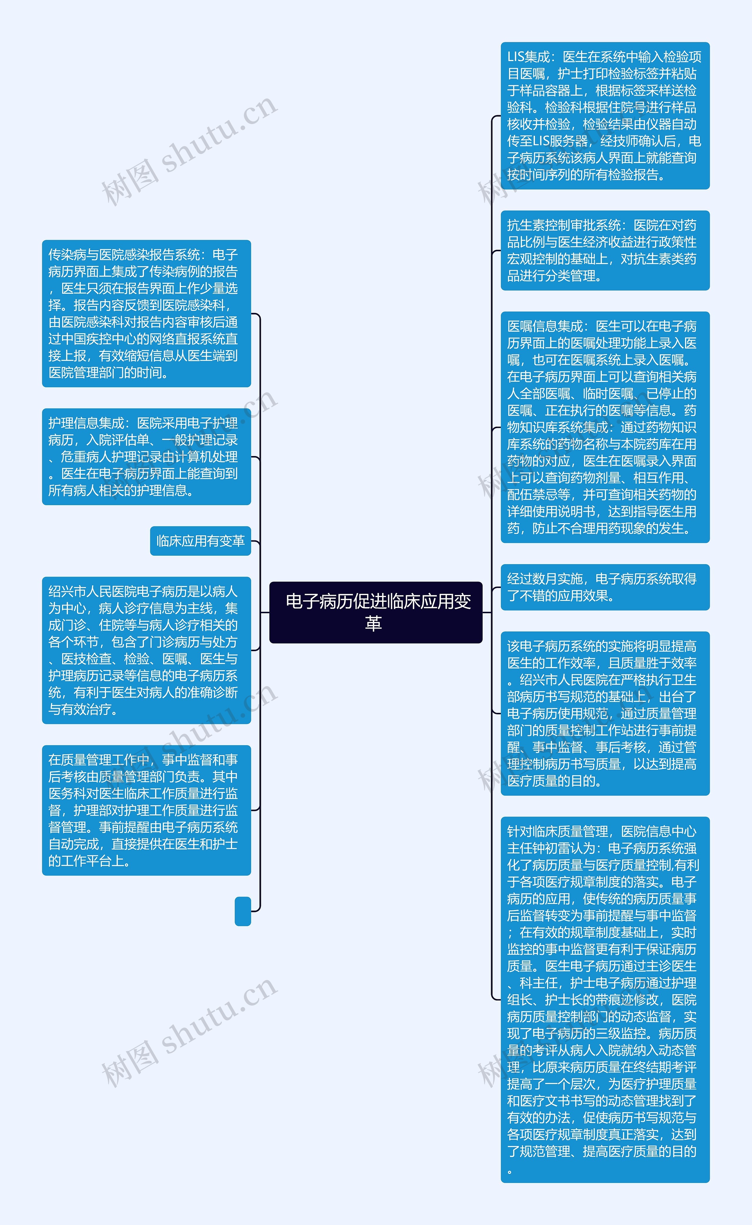  电子病历促进临床应用变革 