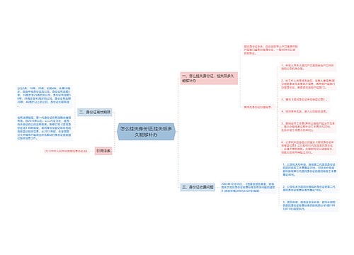 怎么挂失身份证,挂失后多久能够补办