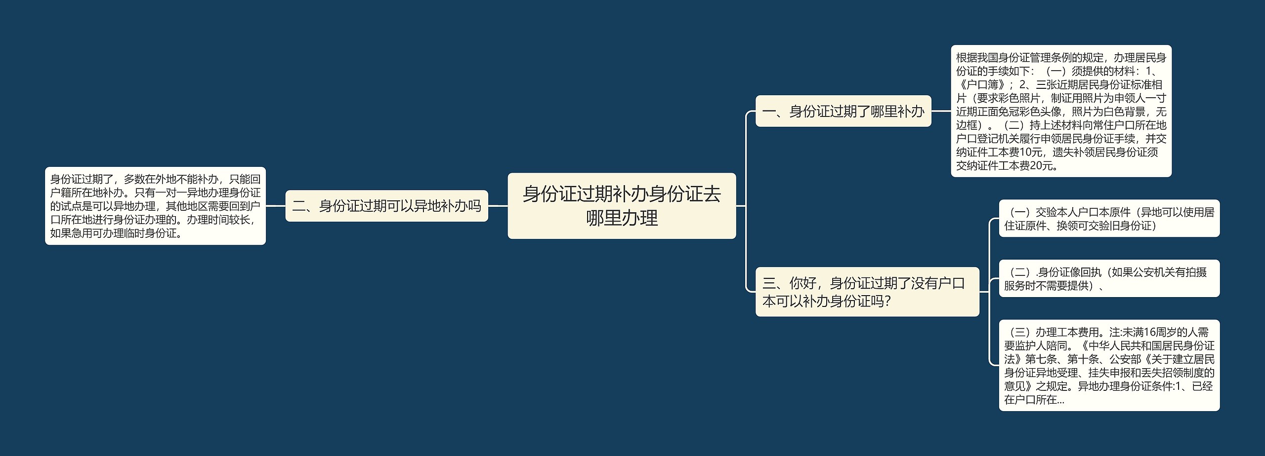 身份证过期补办身份证去哪里办理