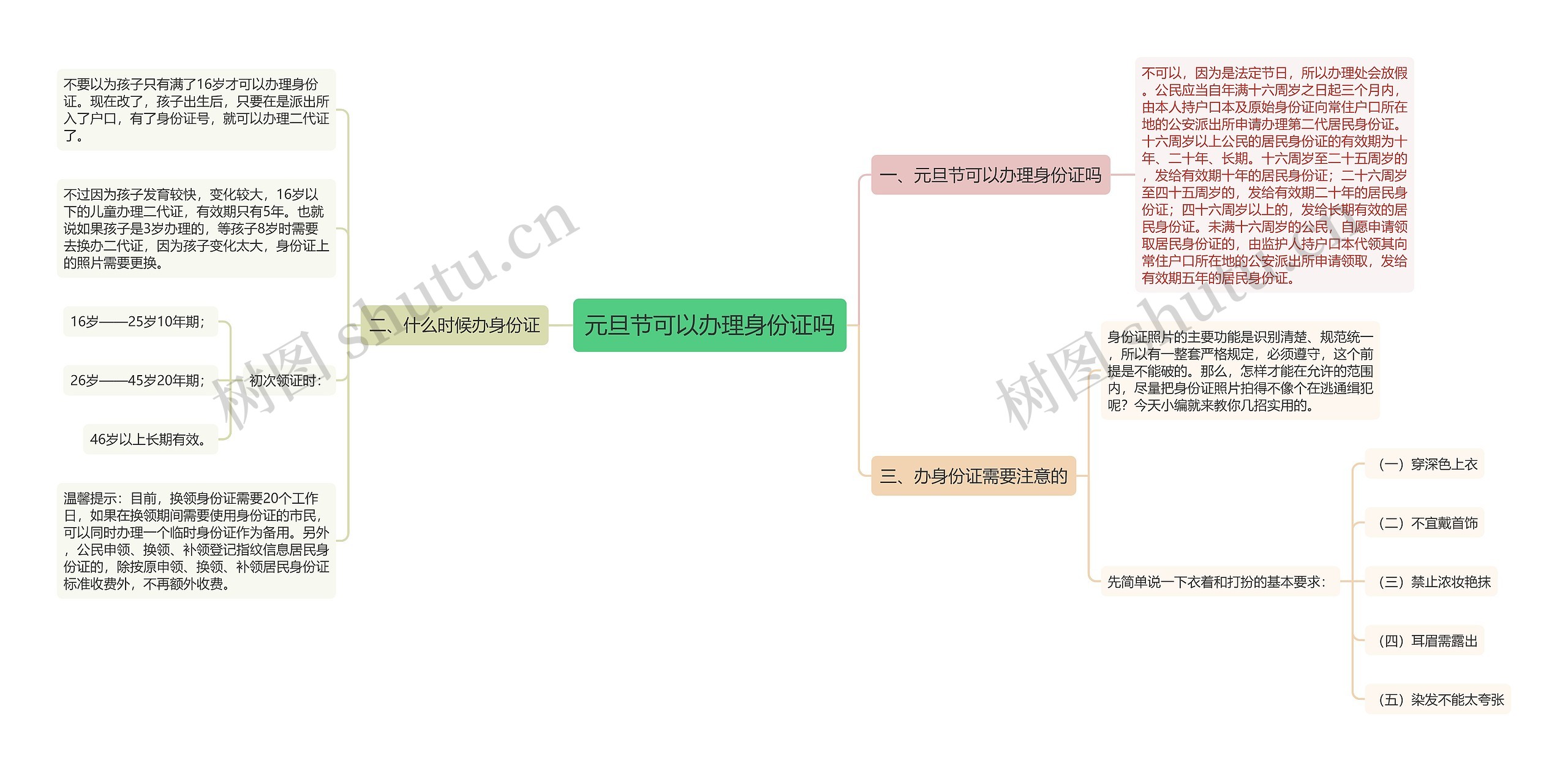 元旦节可以办理身份证吗思维导图