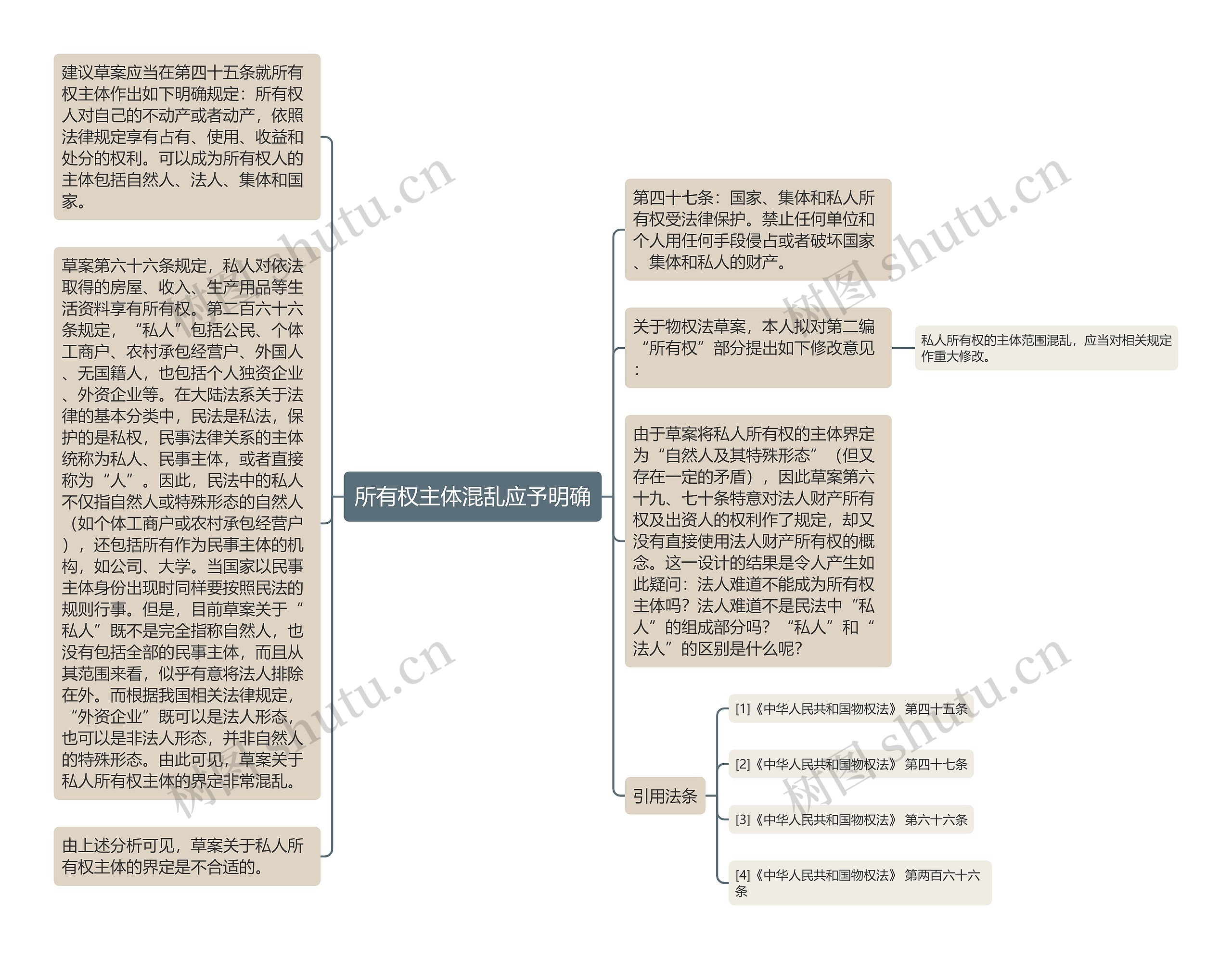 所有权主体混乱应予明确思维导图