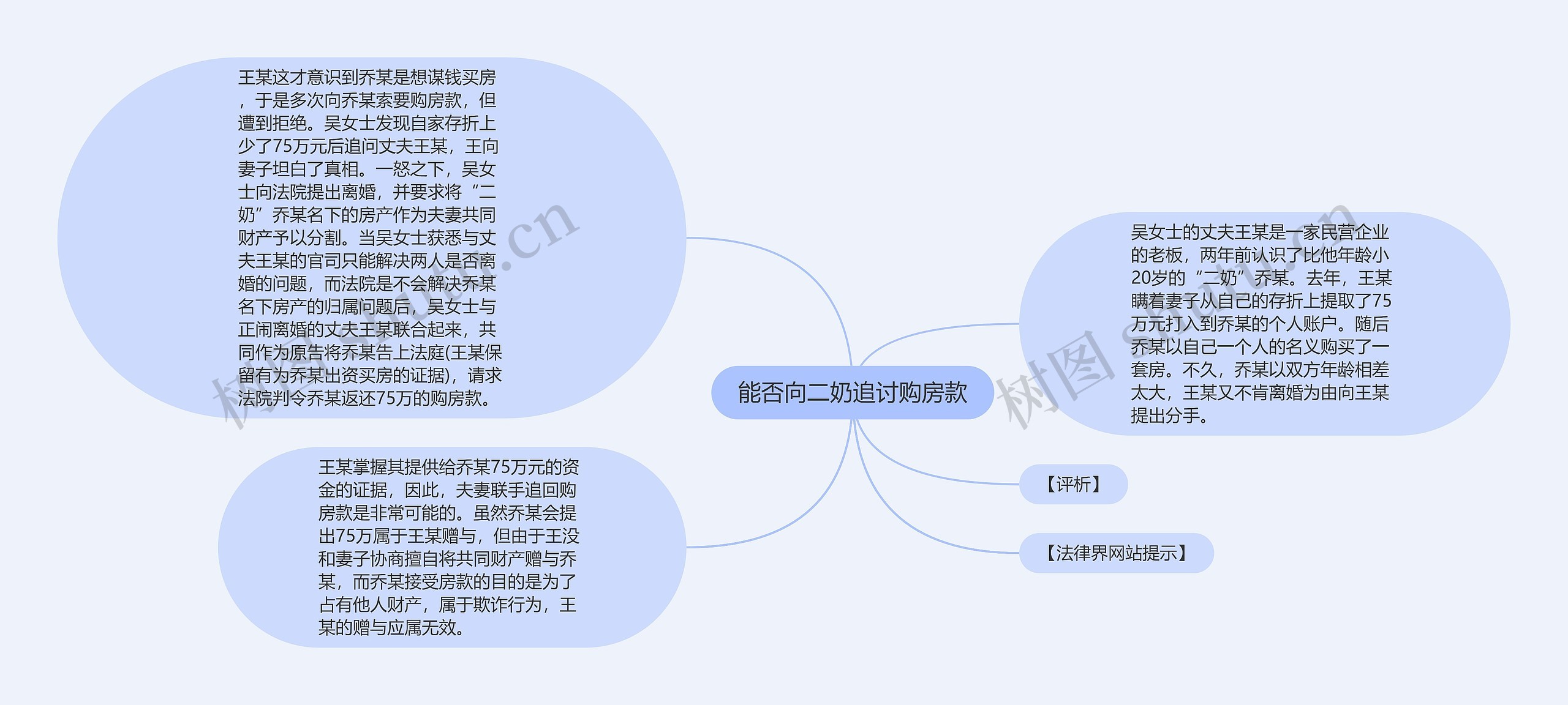 能否向二奶追讨购房款思维导图