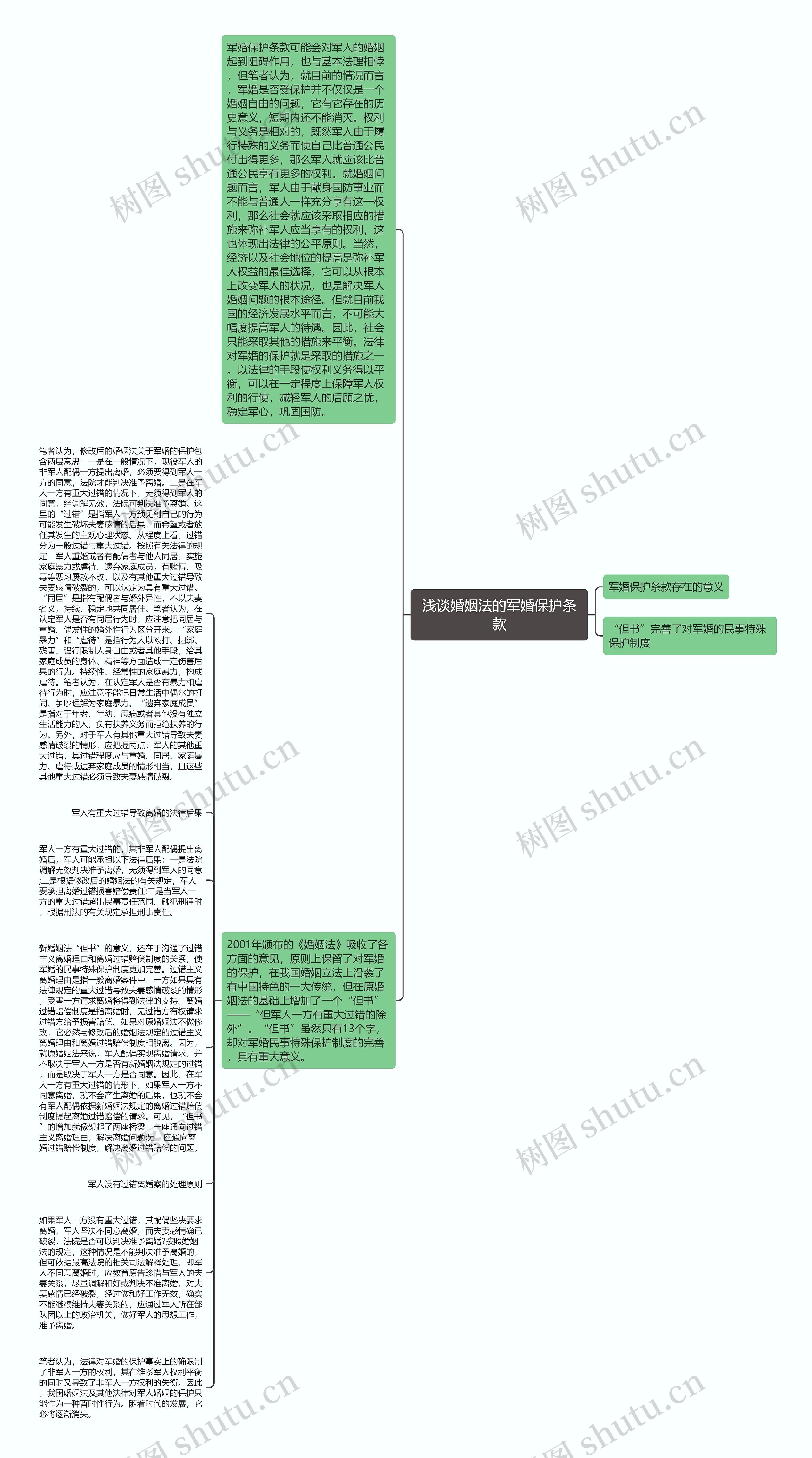 浅谈婚姻法的军婚保护条款思维导图