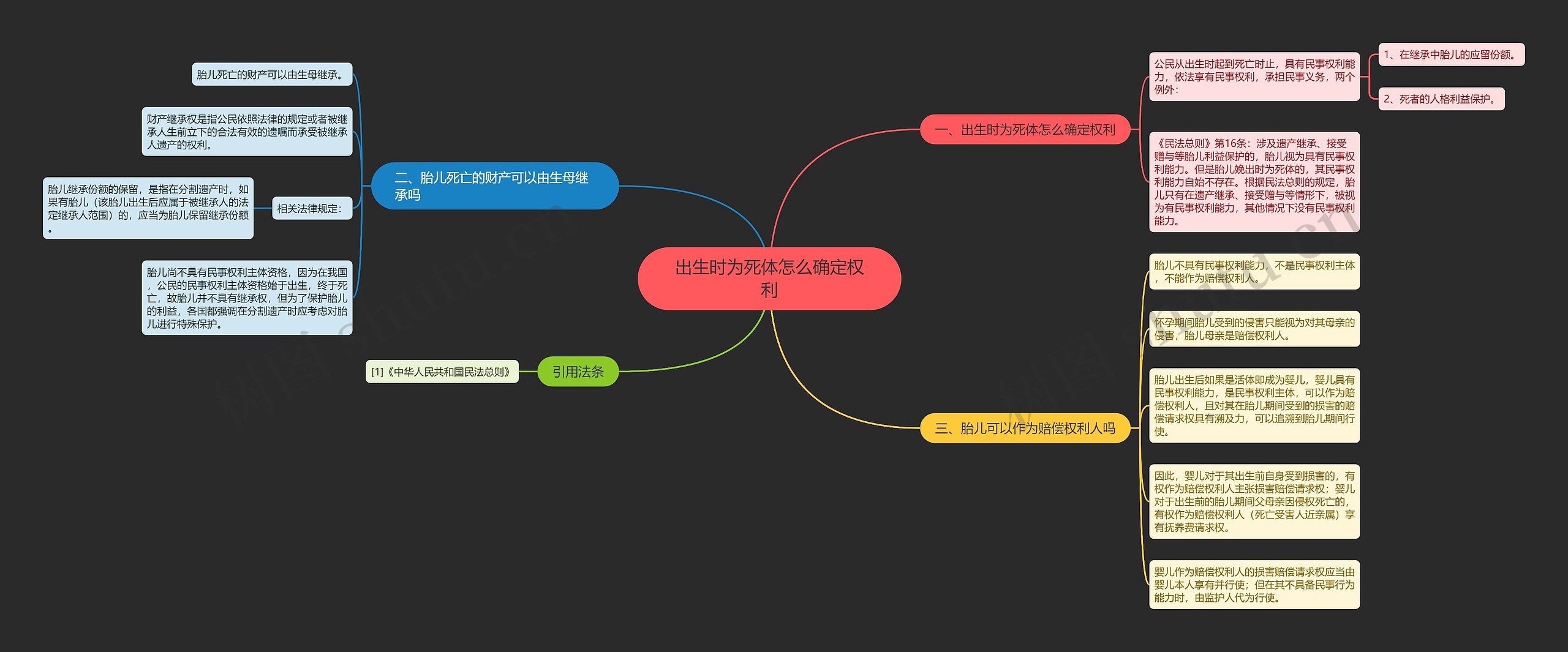 出生时为死体怎么确定权利 出生时为死体怎么确定权利