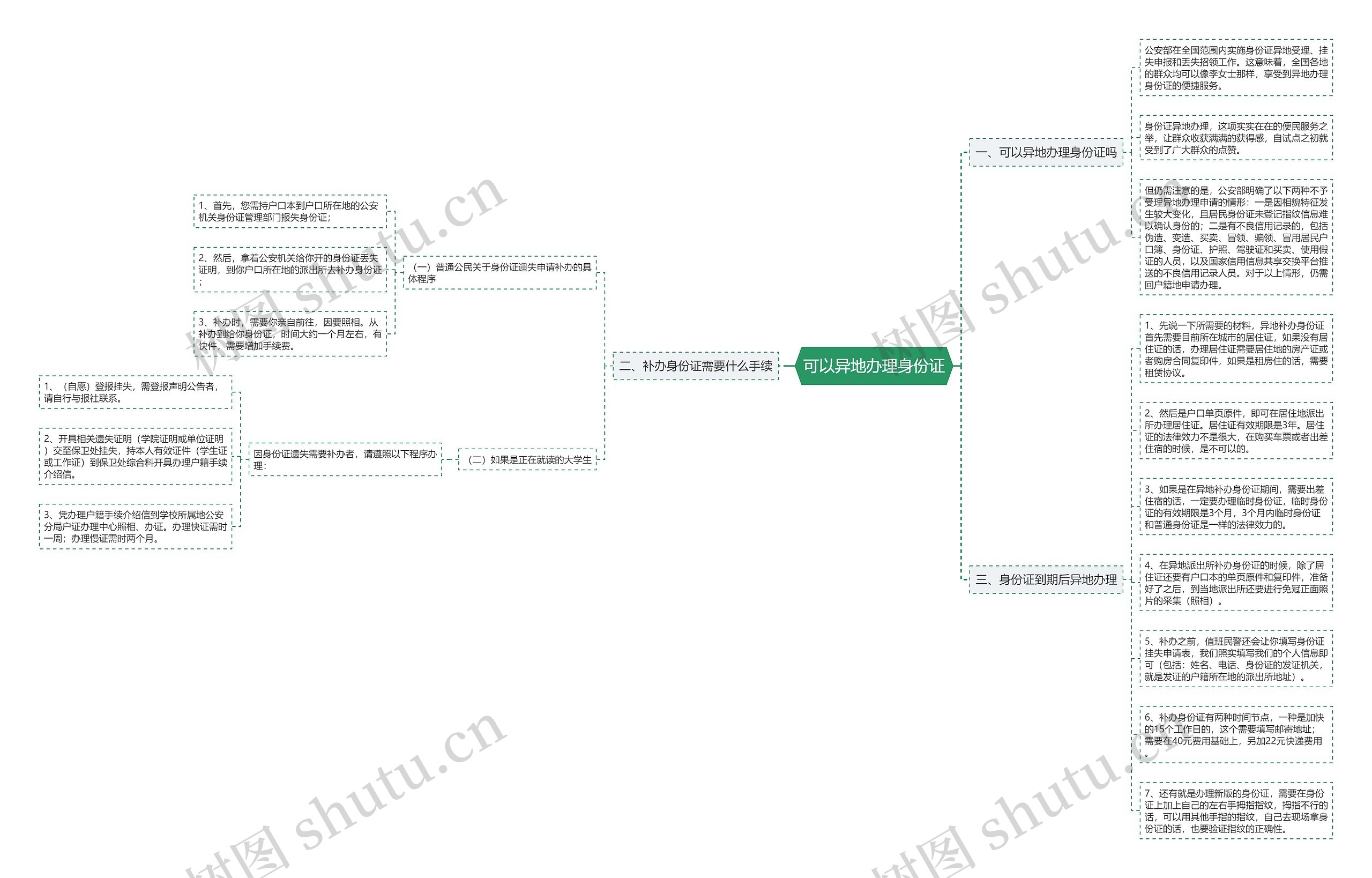 可以异地办理身份证 可以异地办理身份证