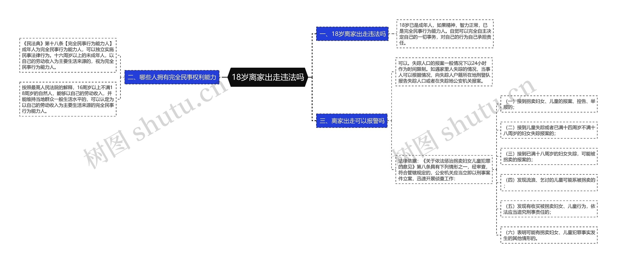 18岁离家出走违法吗