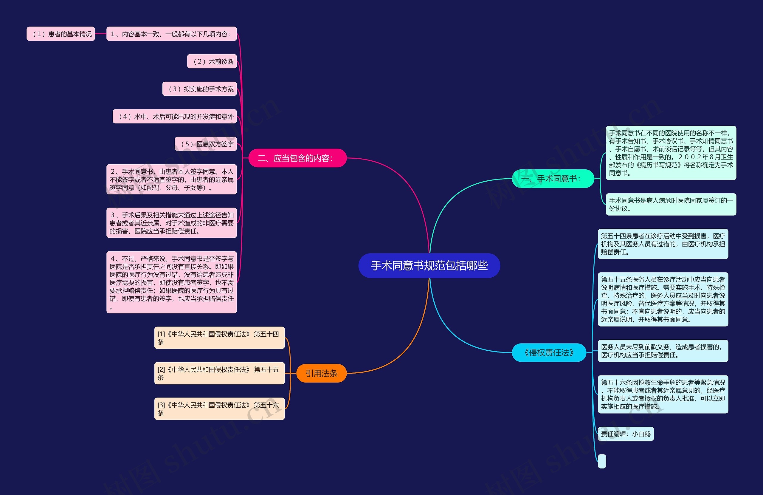 手术同意书规范包括哪些 手术同意书规范包括哪些