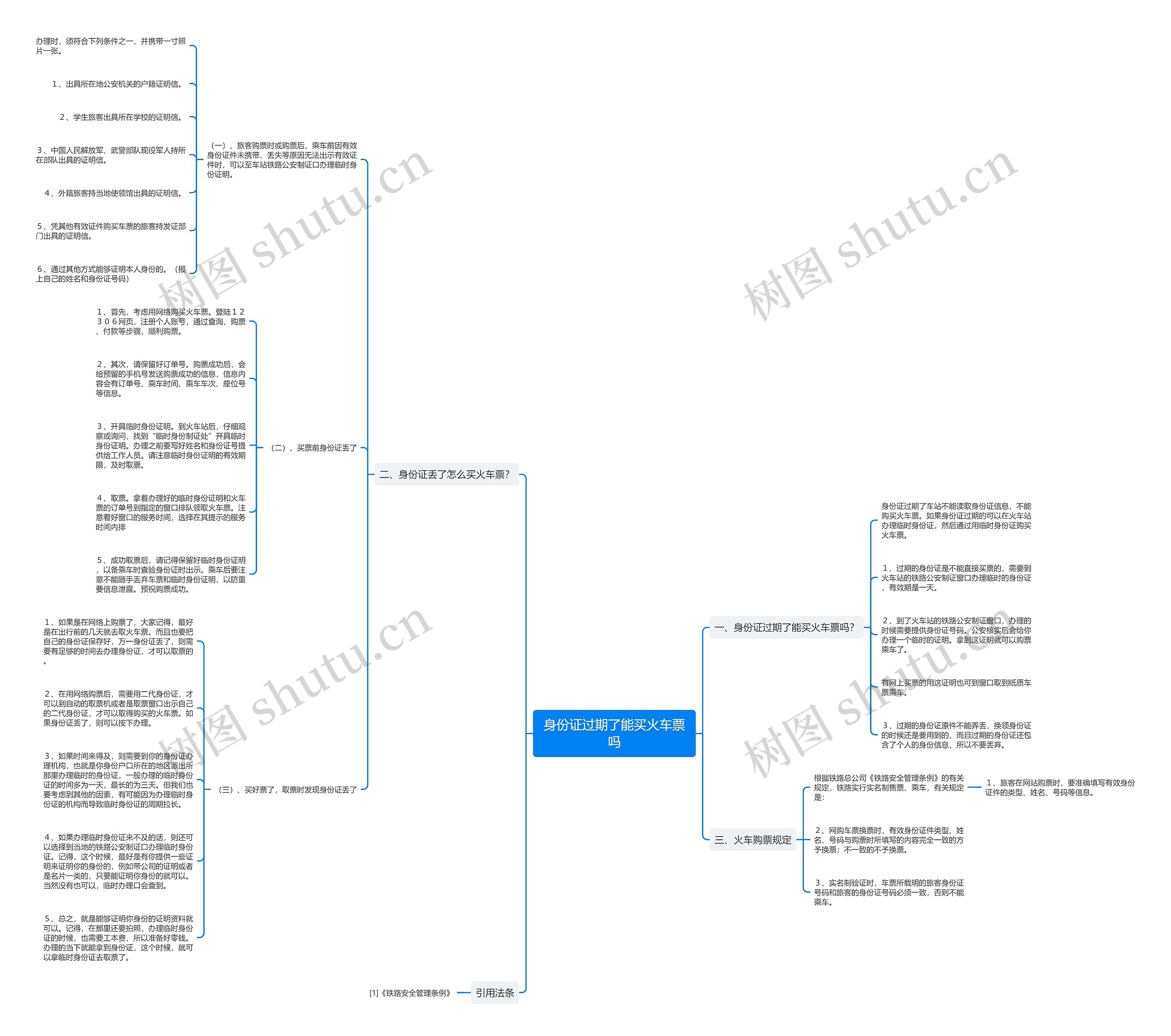 身份证过期了能买火车票吗思维导图
