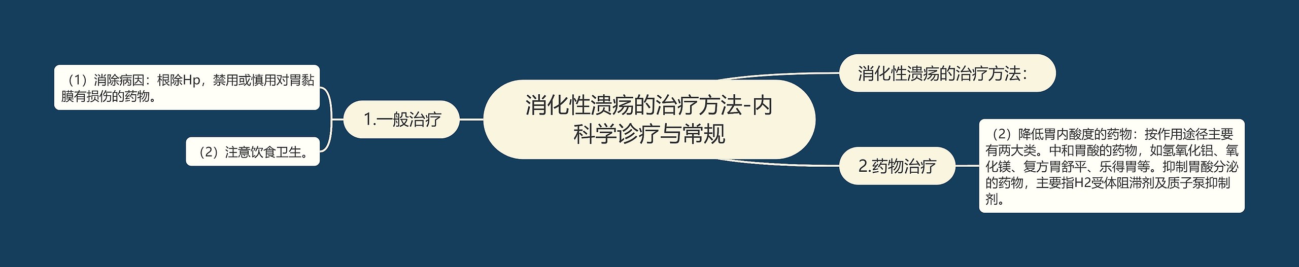 消化性溃疡的治疗方法-内科学诊疗与常规