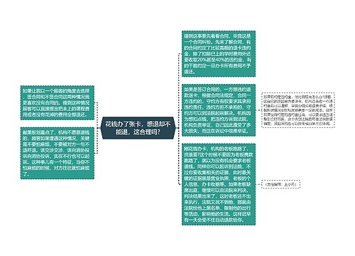 花钱办了张卡，想退却不能退，这合理吗?