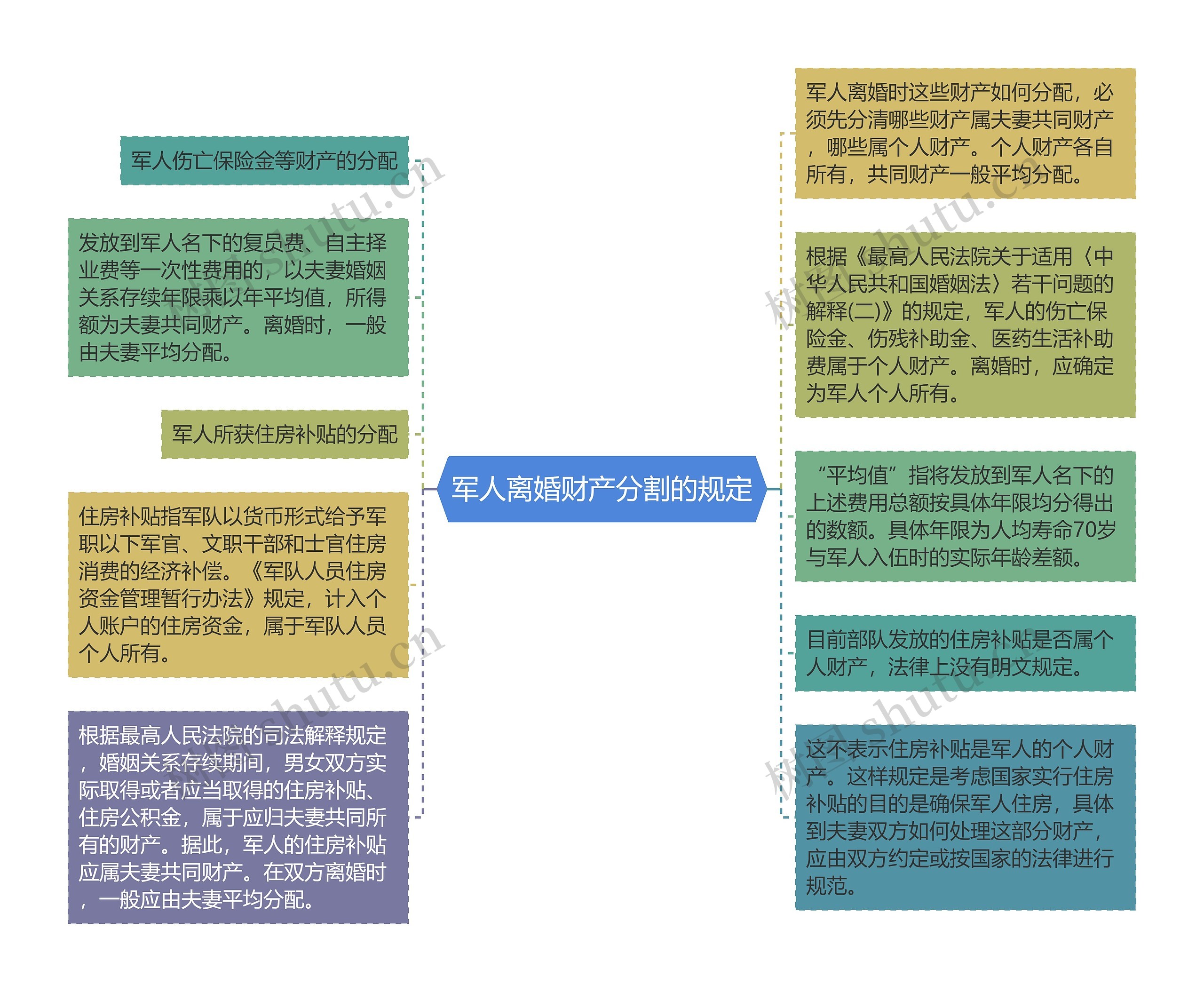 军人离婚财产分割的规定