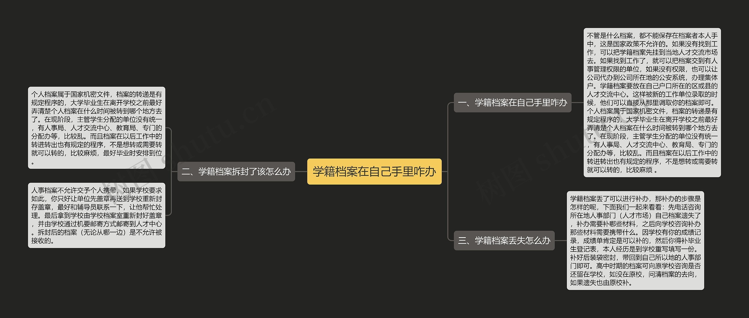 学籍档案在自己手里咋办