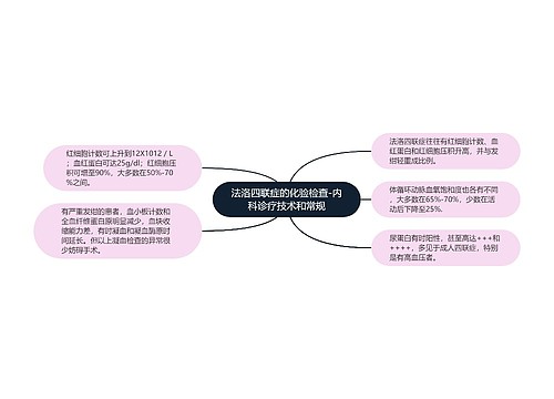 法洛四联症的化验检查-内科诊疗技术和常规