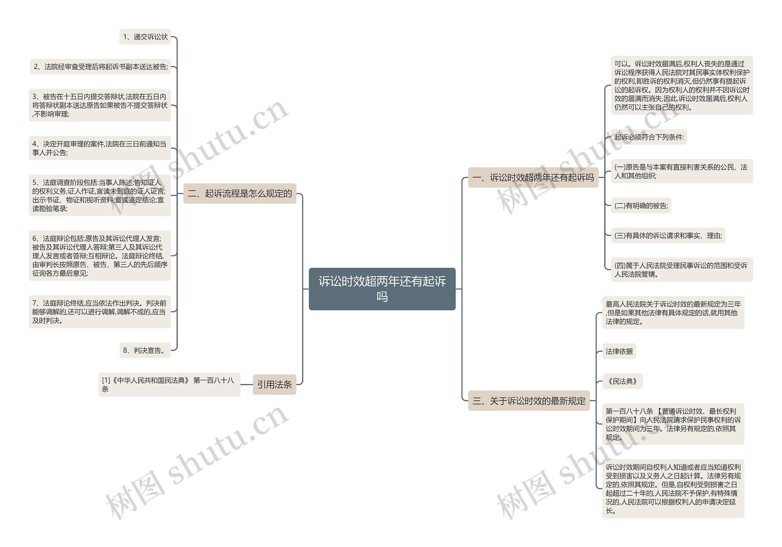 诉讼时效超两年还有起诉吗 诉讼时效超两年还有起诉吗