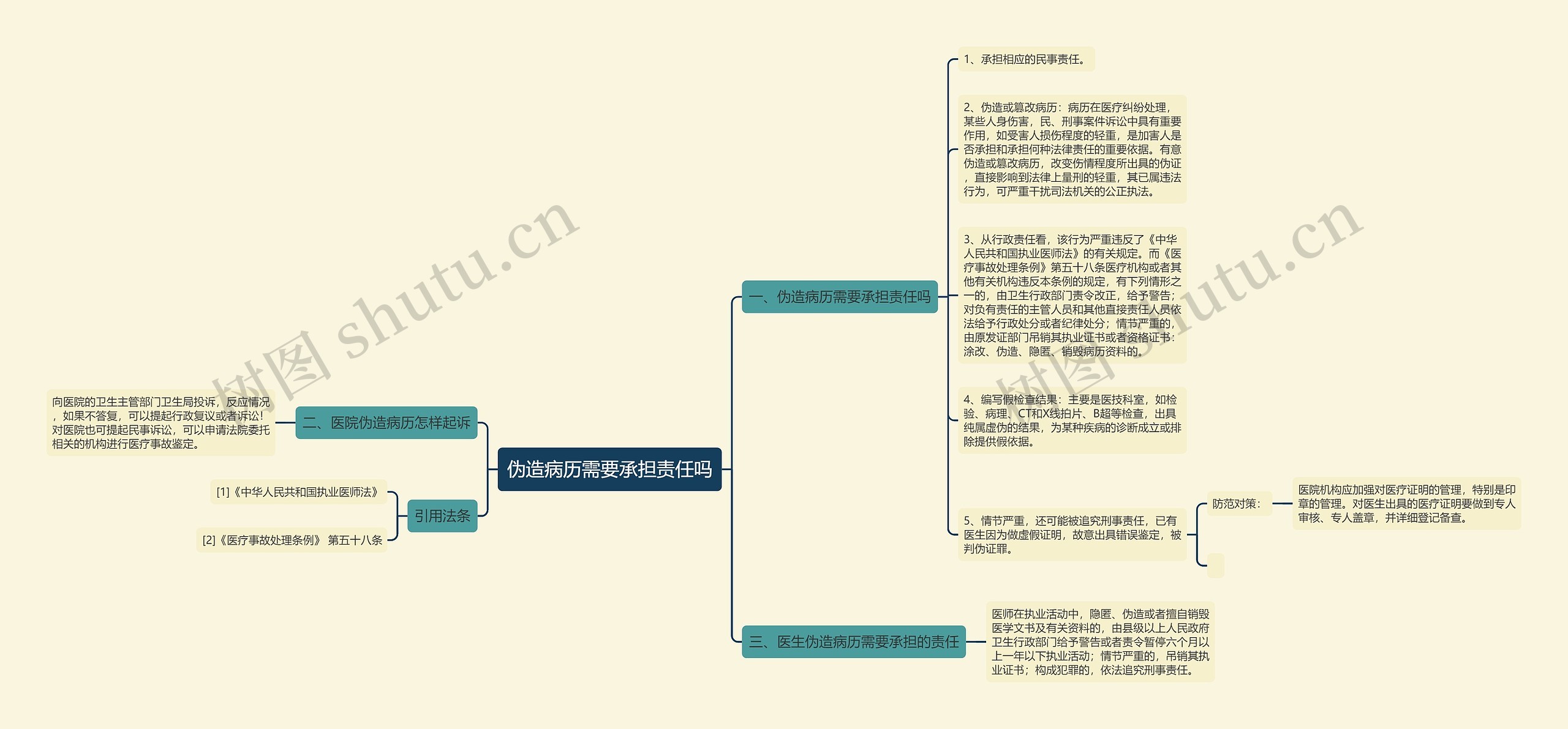 伪造病历需要承担责任吗