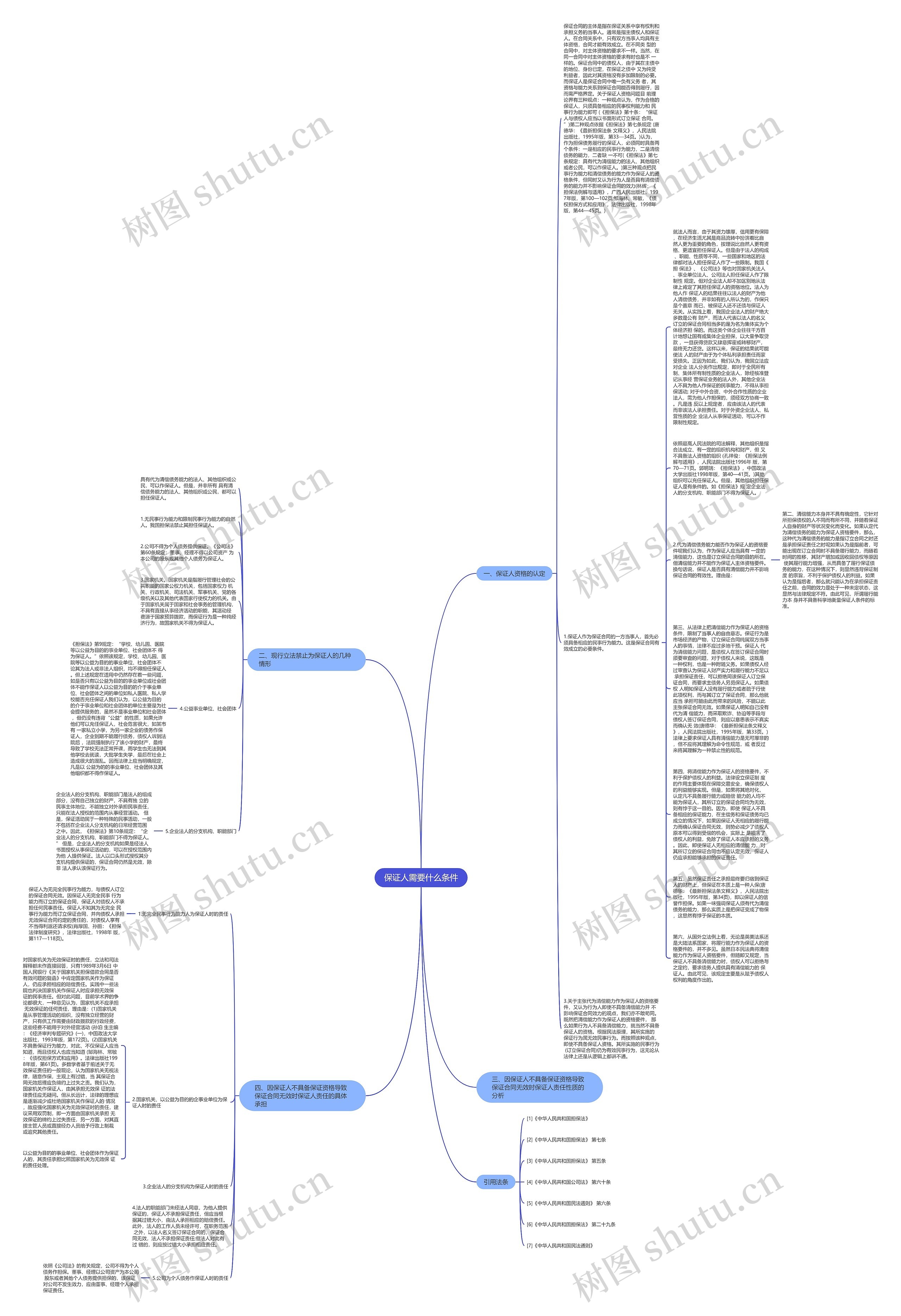 保证人需要什么条件思维导图