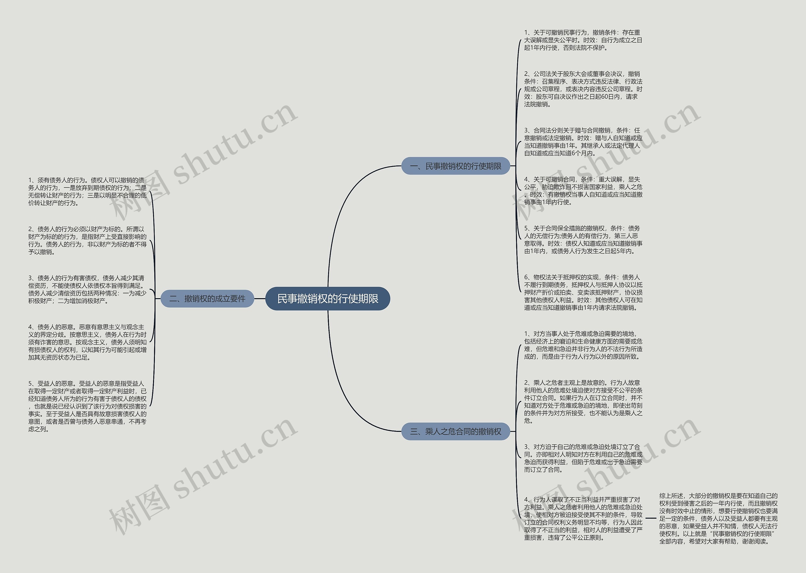 民事撤销权的行使期限 民事撤销权的行使期限